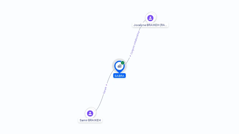 Cartographie gratuite de SABRA