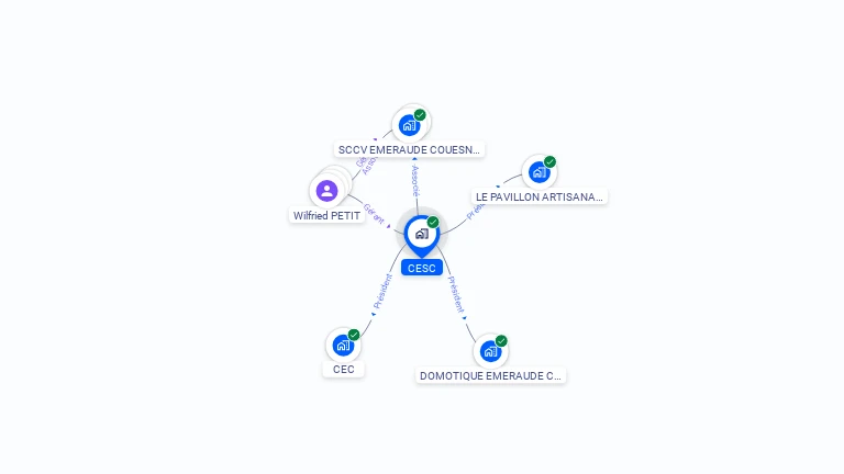 Cartographie gratuite de CESC
