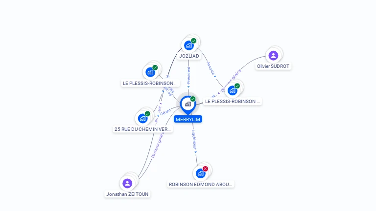 Cartographie gratuite de MERRYLIM