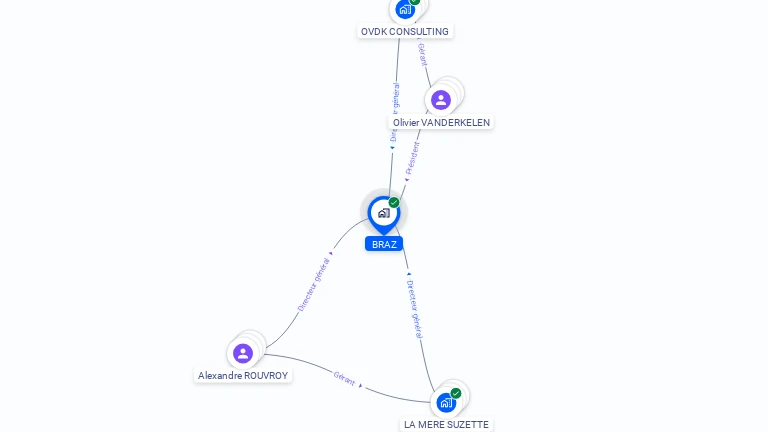 Cartographie gratuite de BRAZ