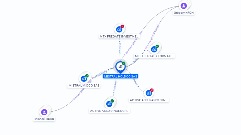 Cartographie gratuite de MISTRAL HOLDCO SAS