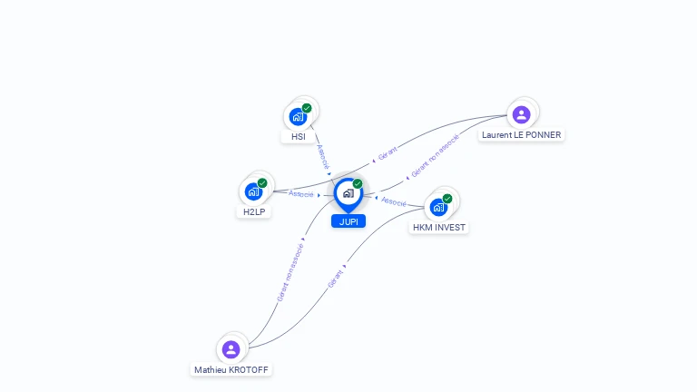Cartographie gratuite de JUPI