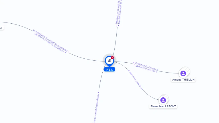 Cartographie gratuite de F.B.I.