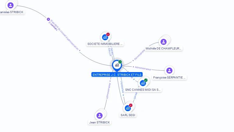Cartographie gratuite de SA ENTREPRISE J. C. STRIBICK ET FILS