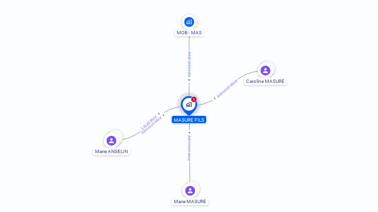 Cartographie gratuite de MASURE FILS