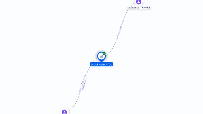 Cartographie gratuite de MADAME ALIMATOU DIOUF