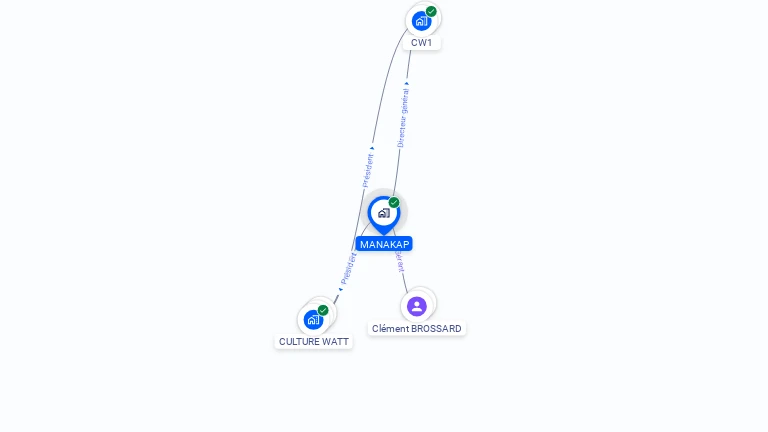 Cartographie gratuite de MANAKAP