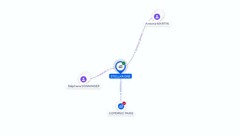 Cartographie gratuite de STELLAR-ONE