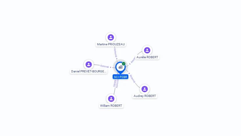 Cartographie gratuite de SCI P2BR