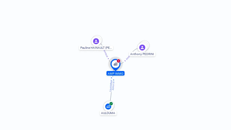 Cartographie gratuite d'AMP IMMO