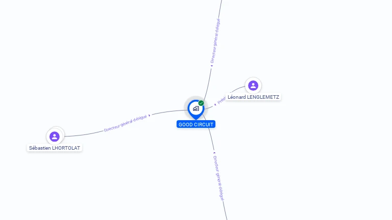 Cartographie gratuite de GOOD CIRCUIT