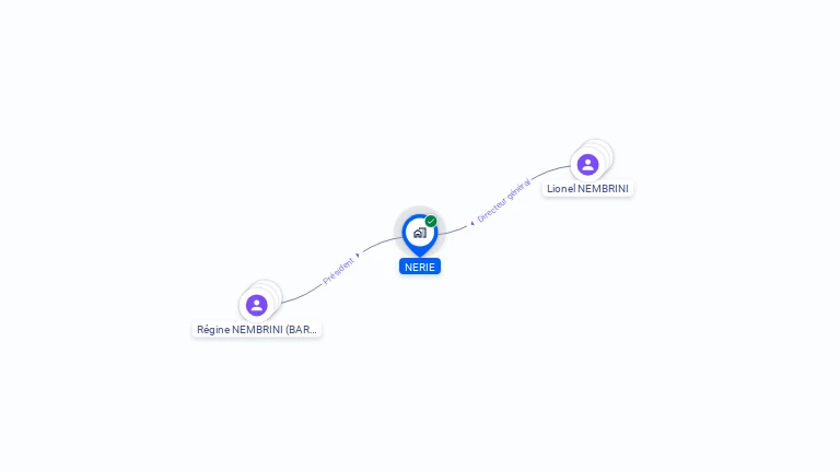 Cartographie gratuite de NERIE