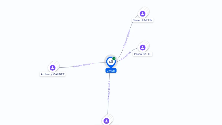 Cartographie gratuite de 3MSH