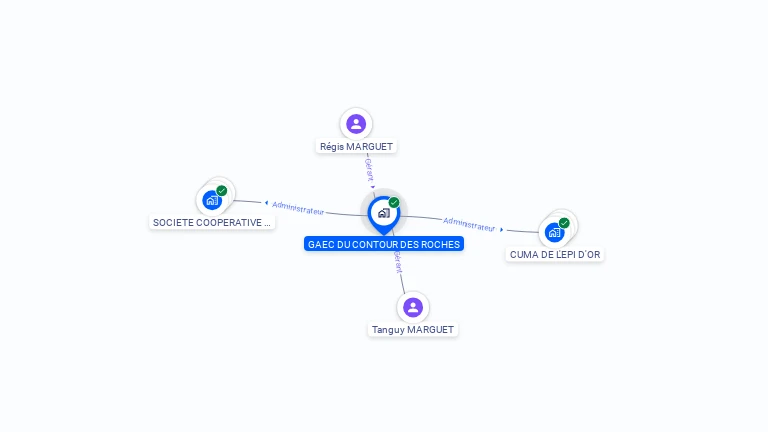 Cartographie gratuite de GAEC DU CONTOUR DES ROCHES