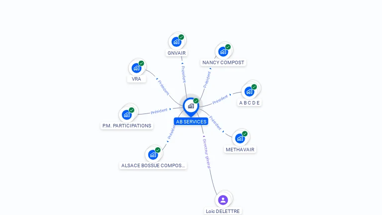 Cartographie gratuite d'AB SERVICES