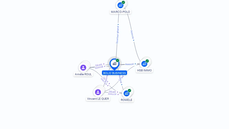 Cartographie gratuite de BOLID'BUSINESS