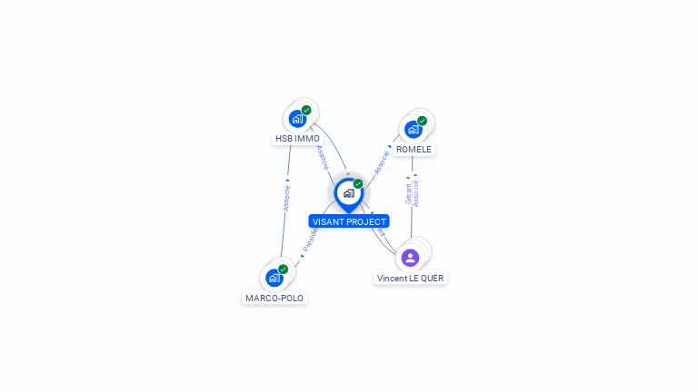 Cartographie gratuite de VISANT PROJECT