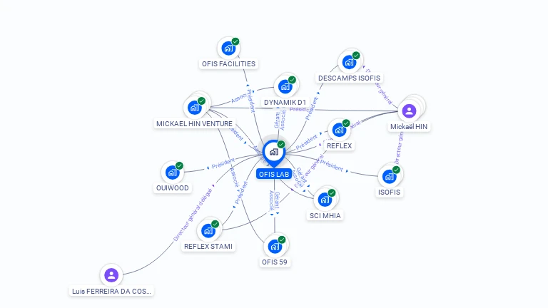 Cartographie gratuite d'OFIS LAB