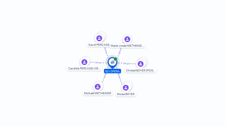 Cartographie gratuite de SCI OPERA