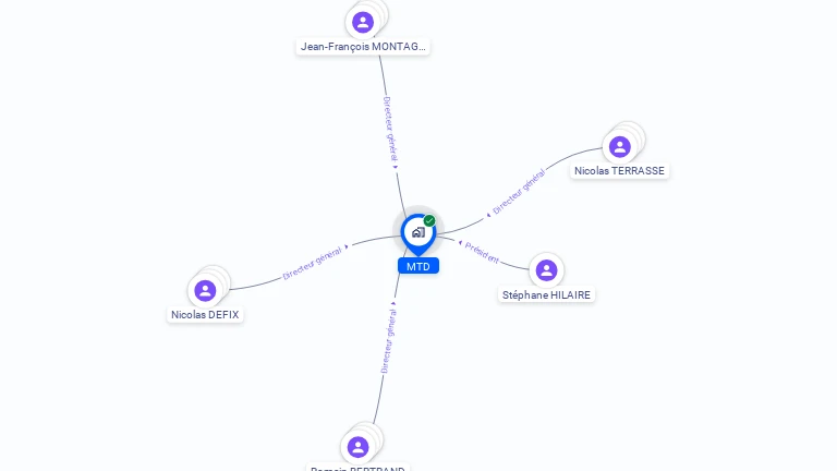 Cartographie gratuite de MTD