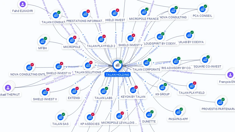 Cartographie gratuite de TALAN HOLDING