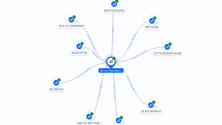 Cartographie gratuite de SEYA FINANCE 2