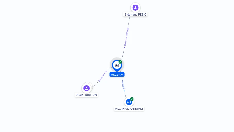 Cartographie gratuite d'OSESAM