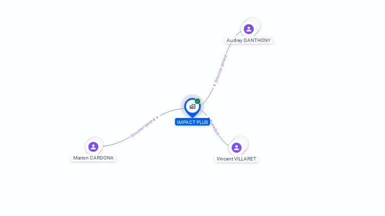 Cartographie gratuite d'IMPACT PLUS