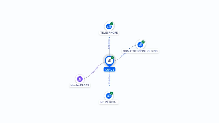 Cartographie gratuite d'APALIS