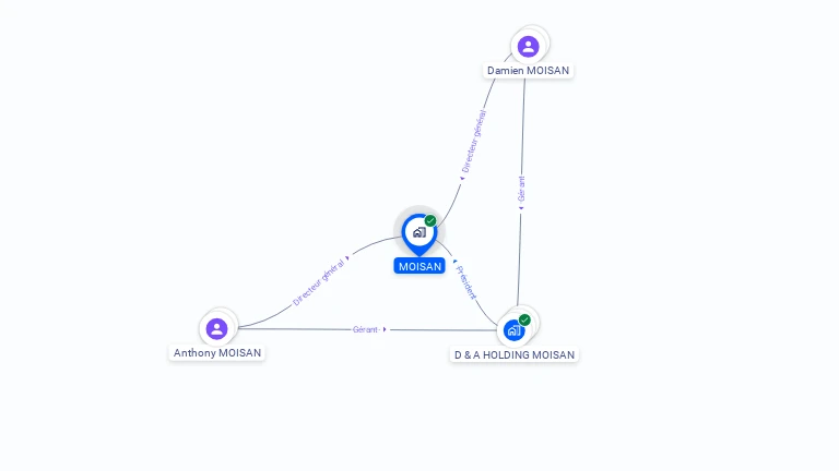 Cartographie gratuite de MOISAN