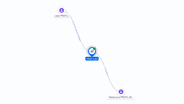 Cartographie gratuite de PROF'ILES