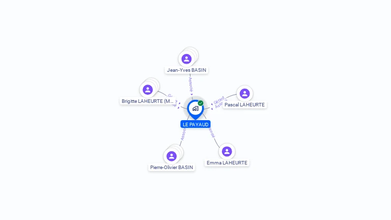 Cartographie gratuite de LE PAYAUD