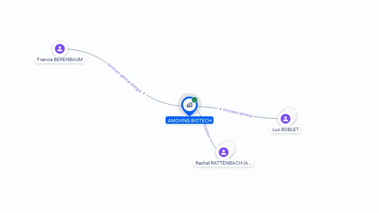 Cartographie gratuite de 4MOVING BIOTECH