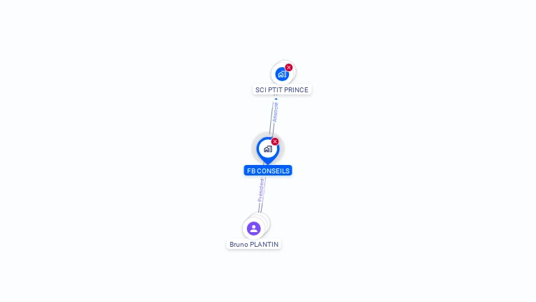 Cartographie gratuite de FB CONSEILS