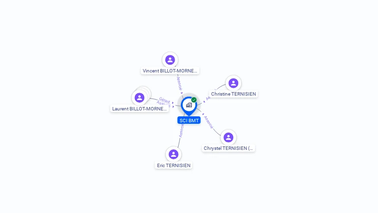 Cartographie gratuite de SCI BMT