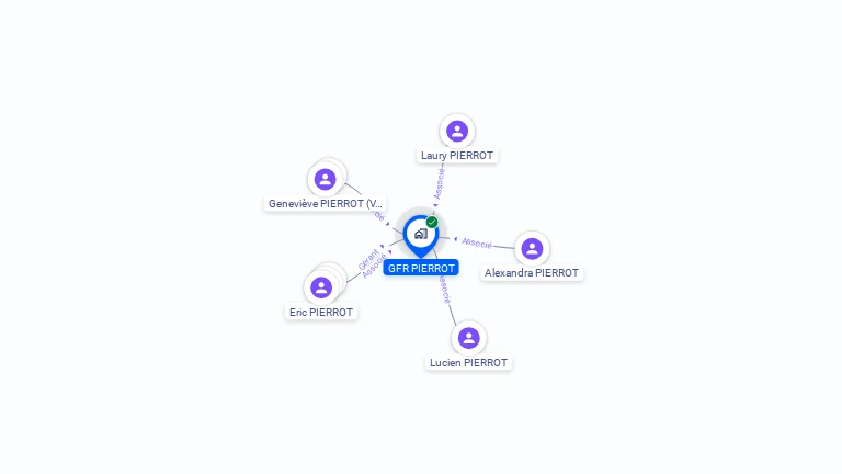 Cartographie gratuite de GFR PIERROT