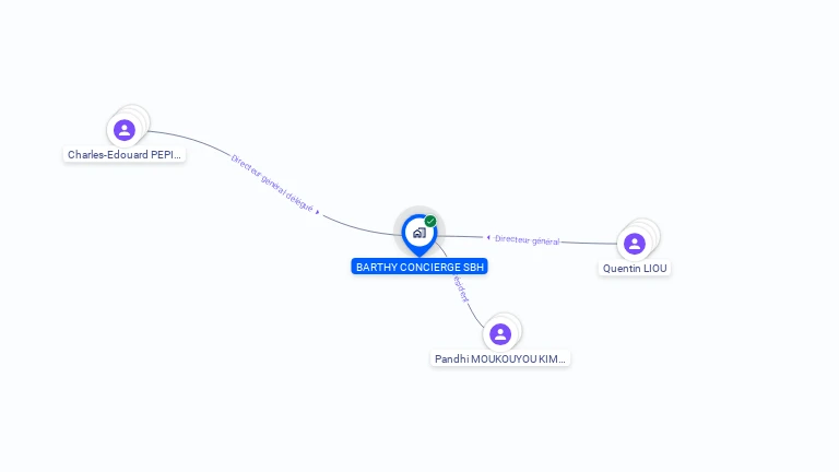Cartographie gratuite de BARTHY CONCIERGE SBH