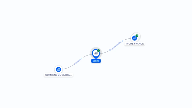 Cartographie gratuite d'OC2I