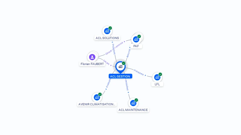 Cartographie gratuite d'ACL GESTION