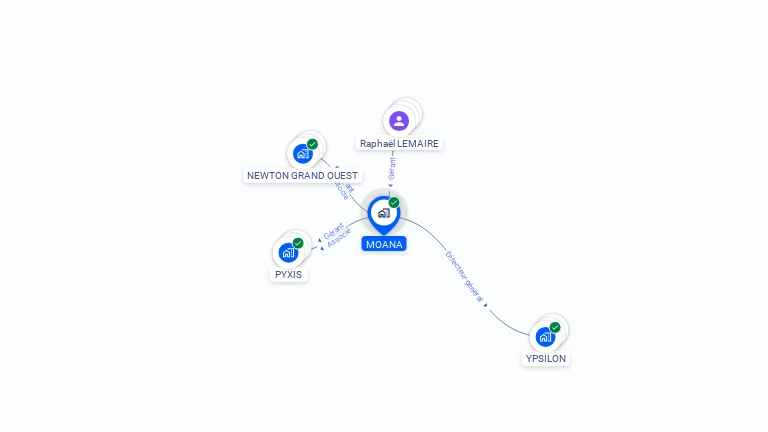 Cartographie gratuite de MOANA