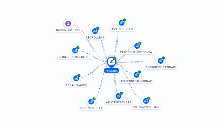 Cartographie gratuite de PHOENIX