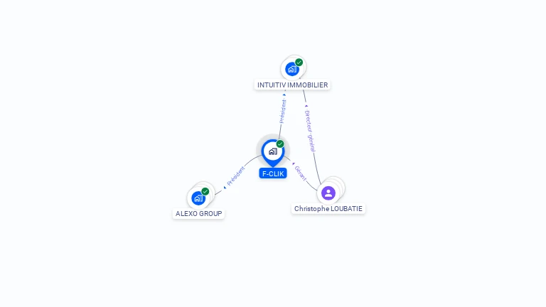 Cartographie gratuite de F-CLIK