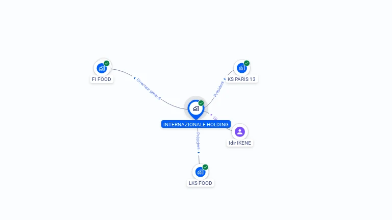 Cartographie gratuite d'INTERNAZIONALE HOLDING