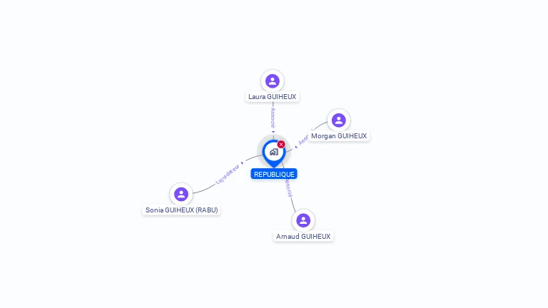 Cartographie gratuite de REPUBLIQUE