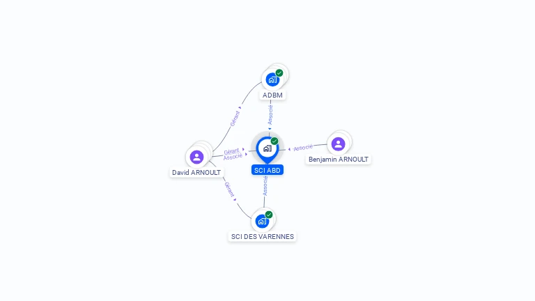 Cartographie gratuite de SCI ABD