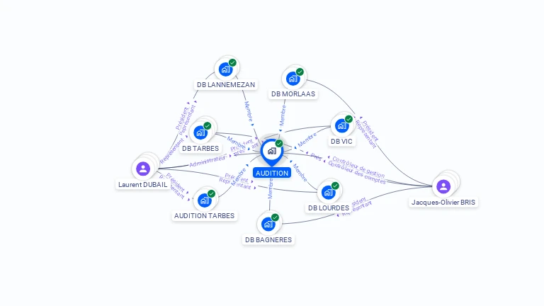 Cartographie gratuite d'AUDITION