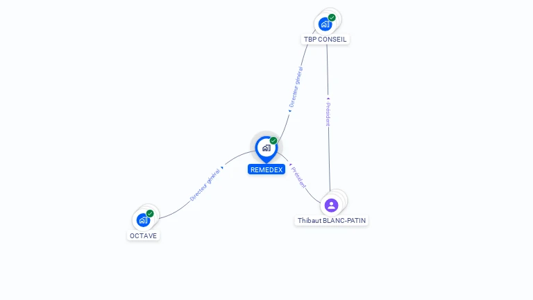 Cartographie gratuite de REMEDEX