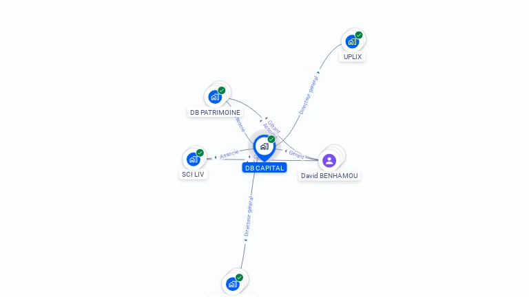 Cartographie gratuite de DB CAPITAL