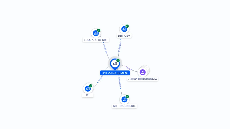 Cartographie gratuite de TPC MANAGEMENT