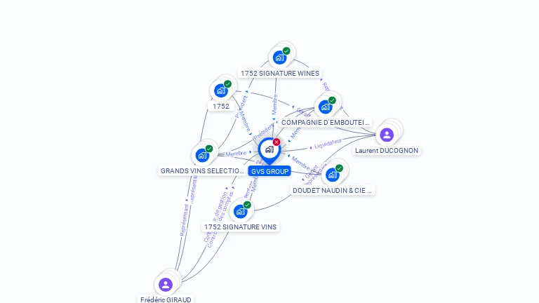 Cartographie gratuite de GVS GROUP